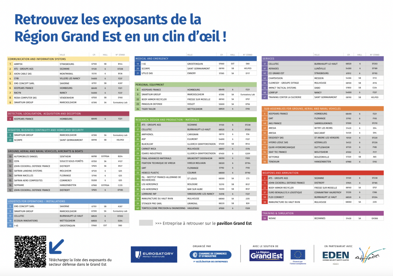 lorrup ressources EUROSATORY2 10 Lorr'Up Accompagner et faciliter le développement économique lorrup ressources eurosatory2 10
